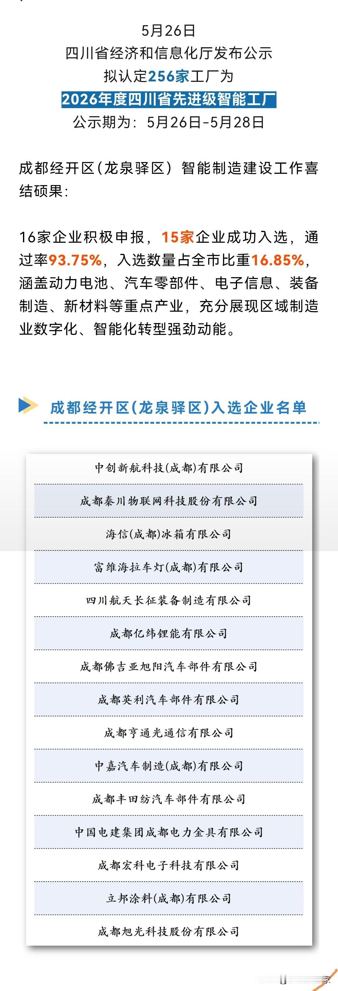 16个通过了15个！谁说成都龙泉驿的产业不行？

凡事都有发展规律，产业也不例外