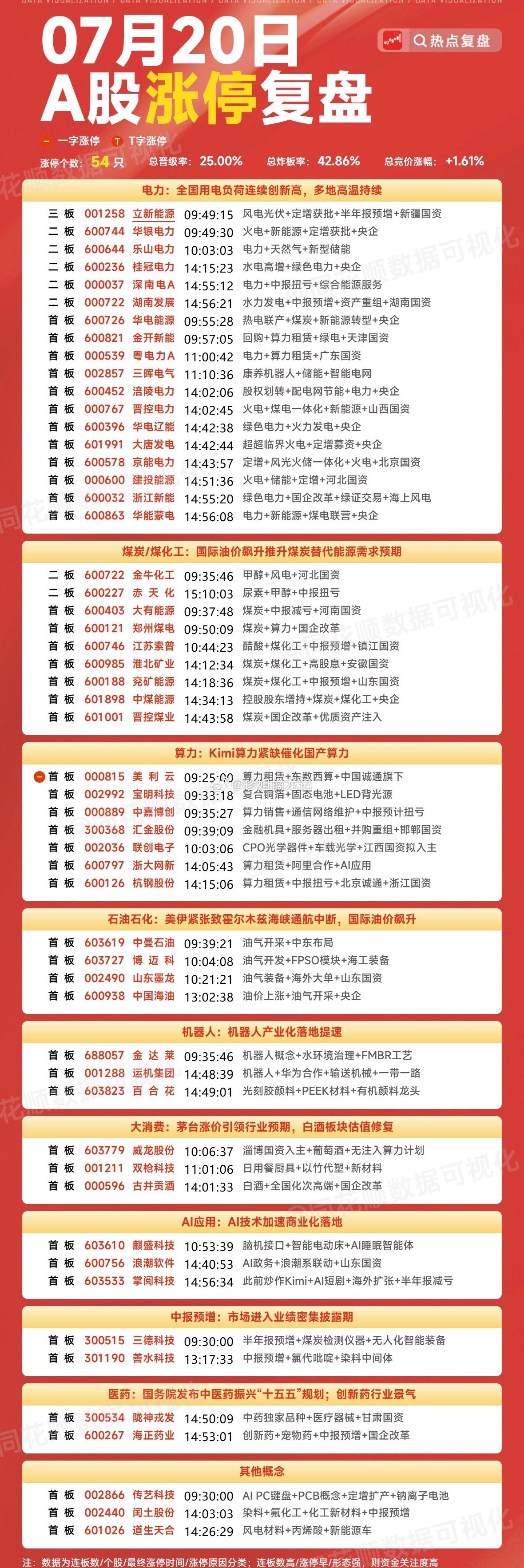今天十字星，明天中大阳线 