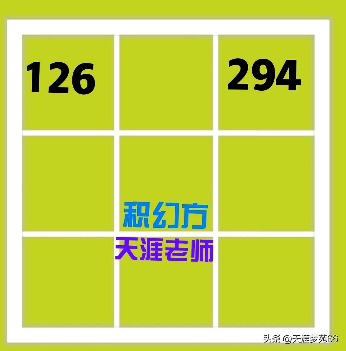应邀挑战九宫图积幻方综合练习~最值+中心数特征性质。
如图所示的九宫格，已有两数