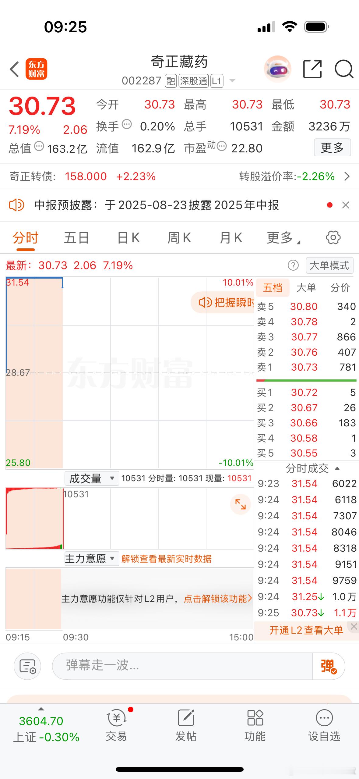 集合竞价强势个股机会奇正藏药、东山精密！芳华剧本[超话] ​​​