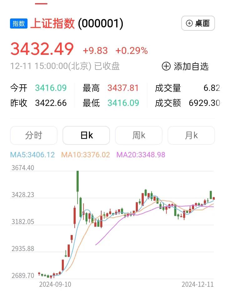 白糟蹋了周一晚上的大利好！
估计本周剩下的两个交易日，走势不乐观了。
明天又是股