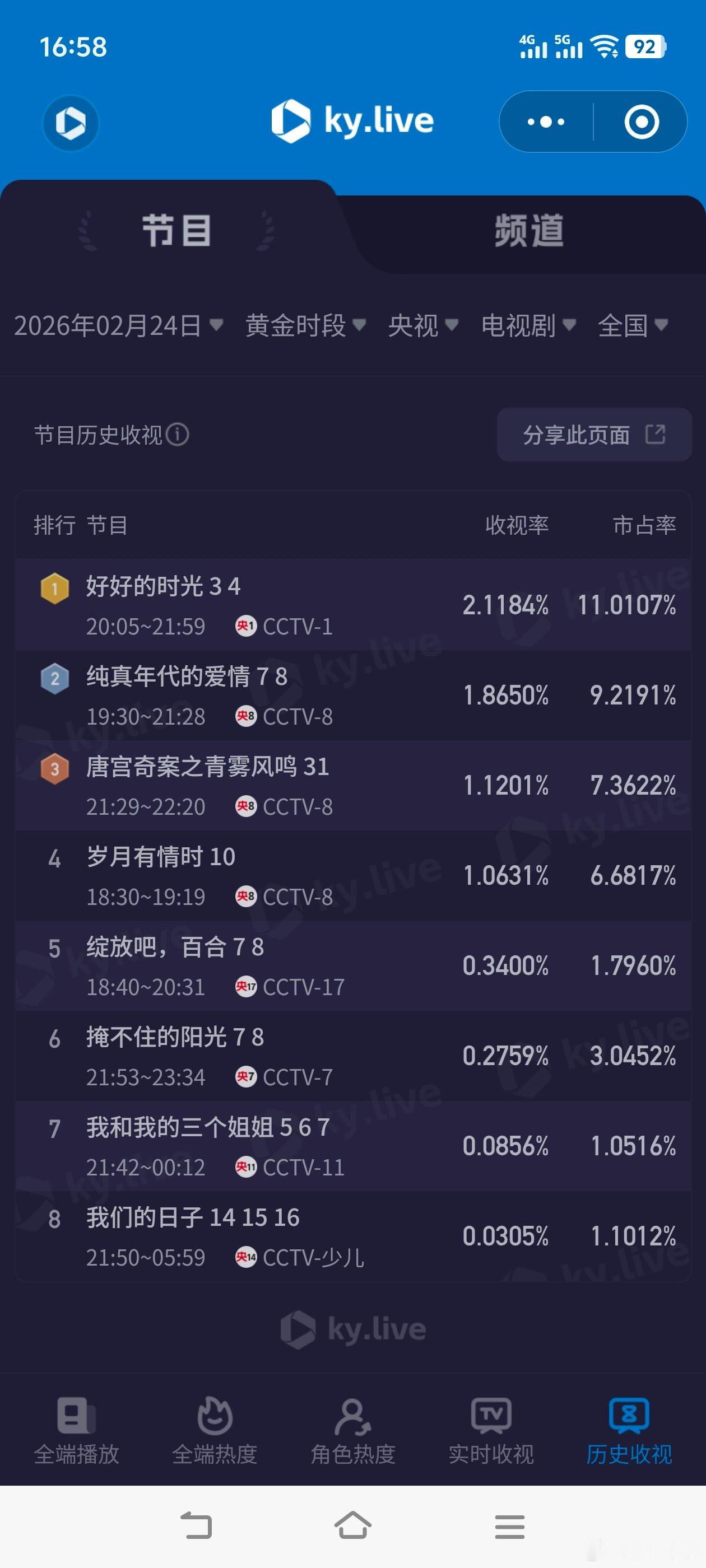 陈飞宇 陈凯歌本歌纯真年代的爱情 2月24日cvb收视日报！《纯真年代的爱情》新