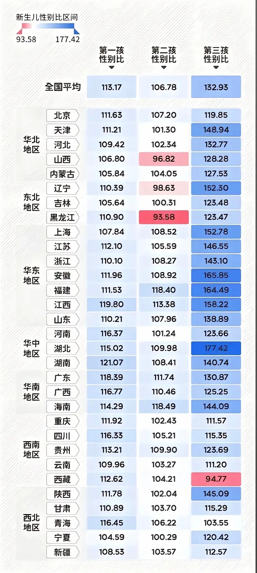 江浙沪独生女警告来看看真实数据了 ​​​