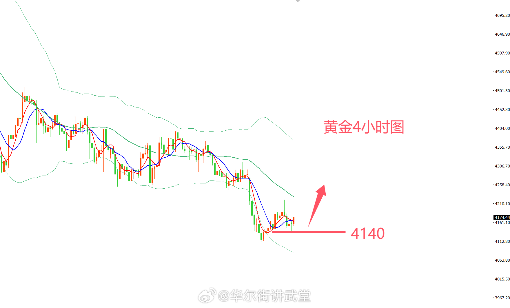 黄金，国庆期间不必恐慌国庆假期，对于很多人来讲，这是唯一不用卷的7天，尽情的享受