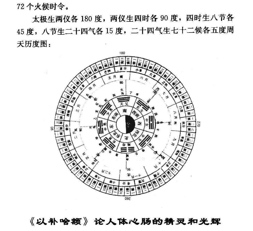 彝族文献《以补啥额》传抄的“周天历度图”，中间的“先天八卦”，也是南北天先天八卦