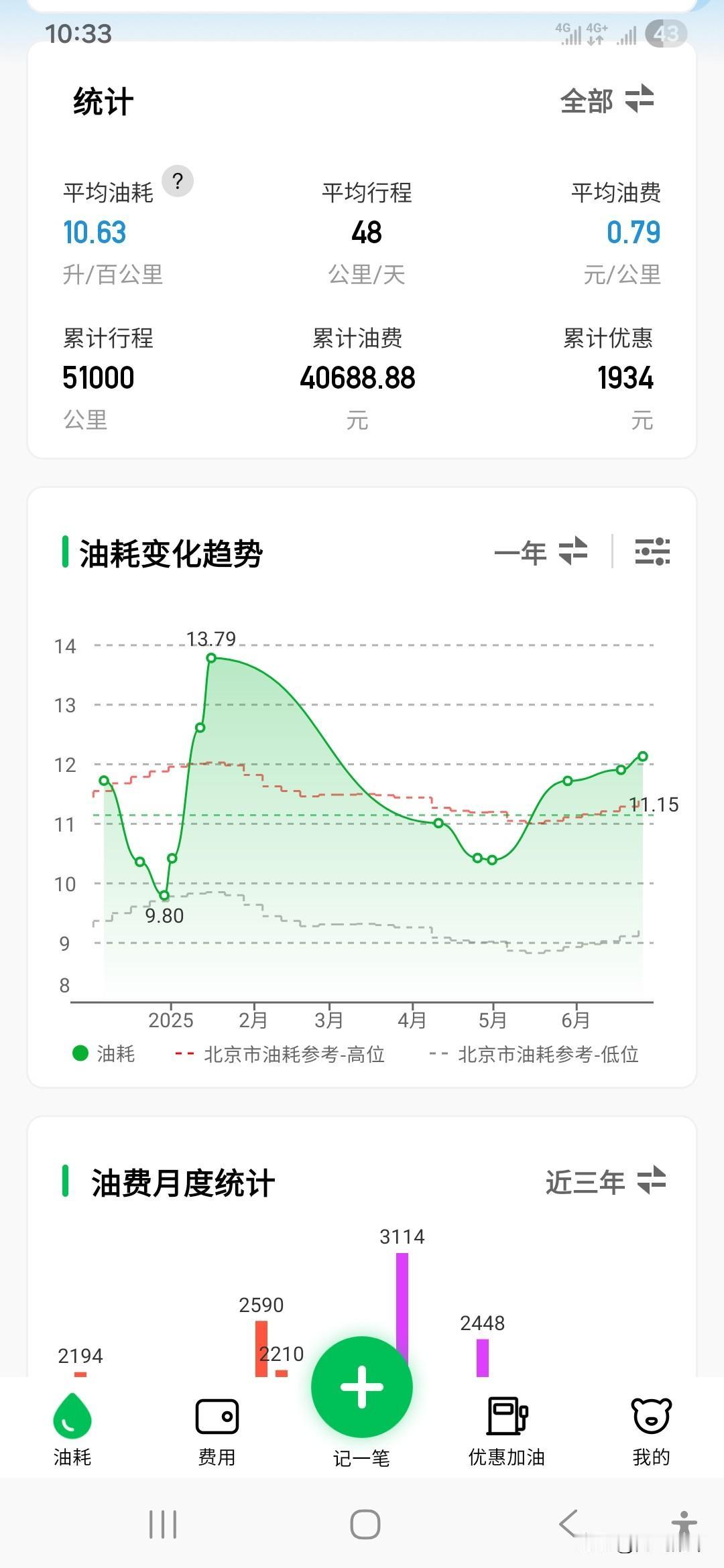 感谢五万公里的陪伴！
跟老伙计再见了