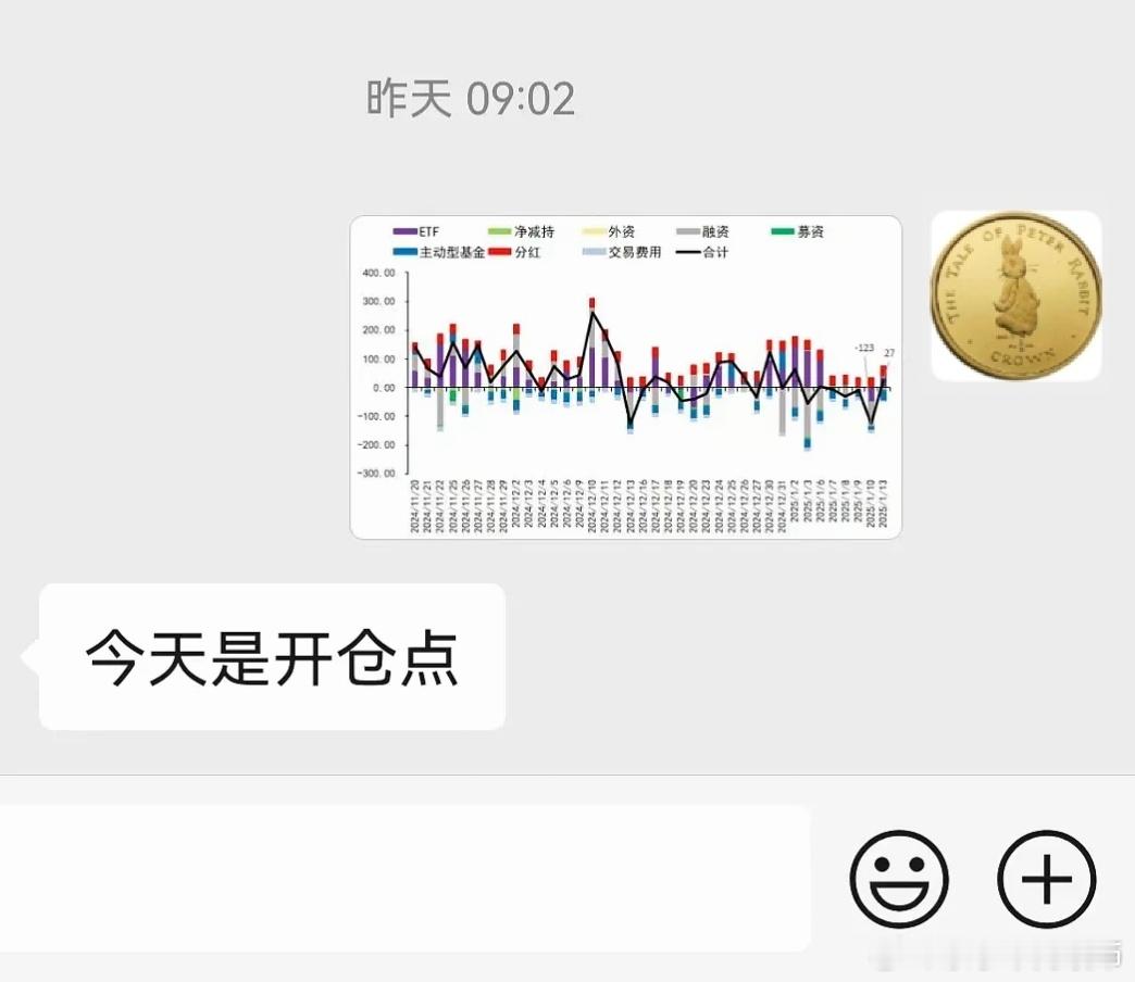 一根大阳线，市场信心又回来了。最近的宏观面对股市不太友好，资金面昨天是最近唯一1