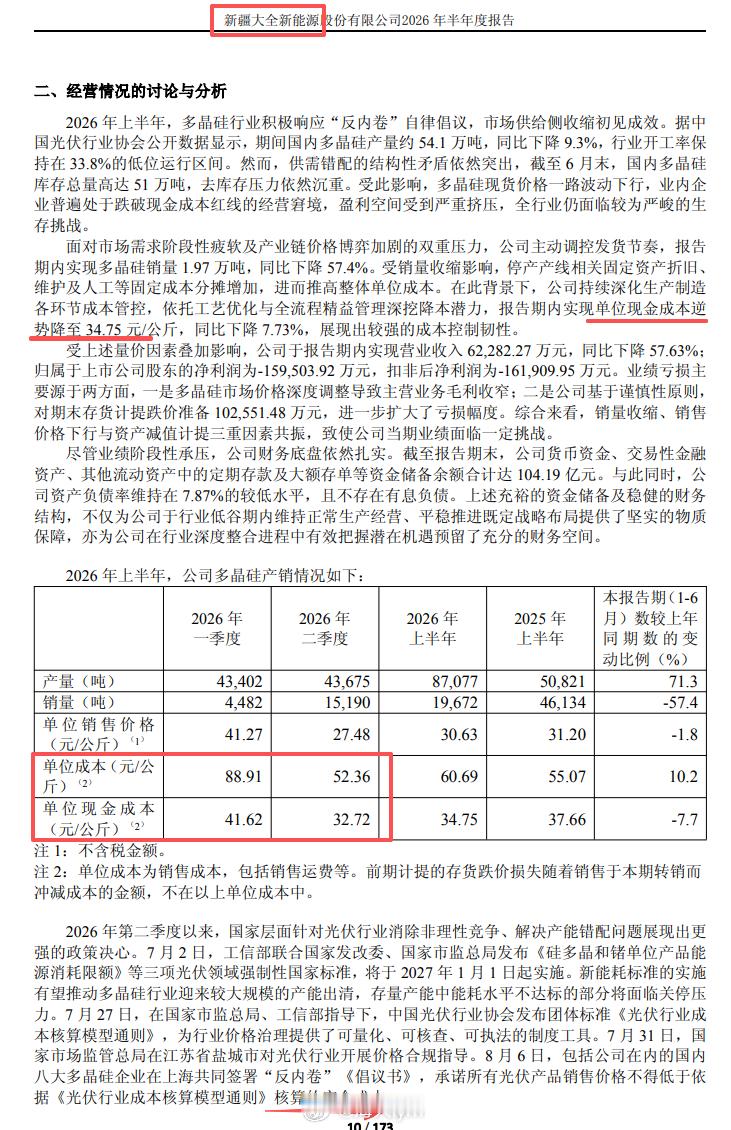 大全能源多晶硅成本（来源：公司半年报）多晶硅期货