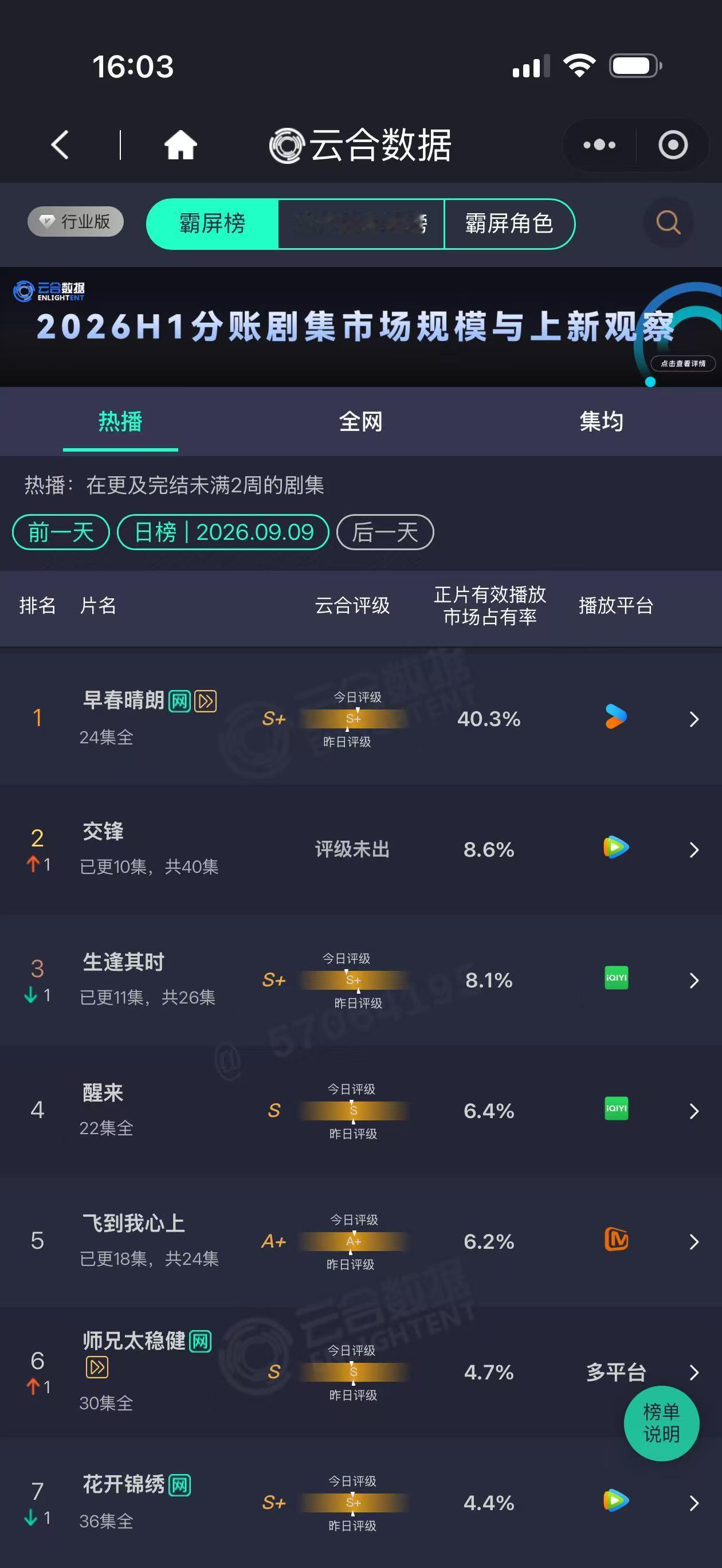 早春晴朗40.3早出晴朗40.3% 早春晴朗40.3，咱就说这个晴朗伟大无需多言