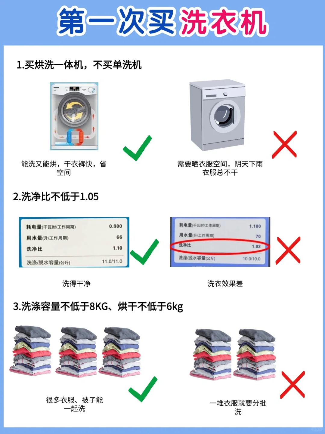 第一次买洗衣机：6大挑选口诀，这样选就对了！