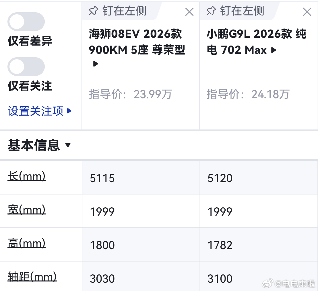 小鹏G9L价格炸裂我去！怎么近期话题都这么奇怪？尺寸更小，电池容量比不过，充电速