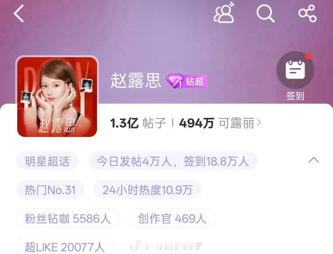 赵露思超话超like破2万了，当之无愧的95🌸TOP吧？[哆啦A梦吃惊] ​​
