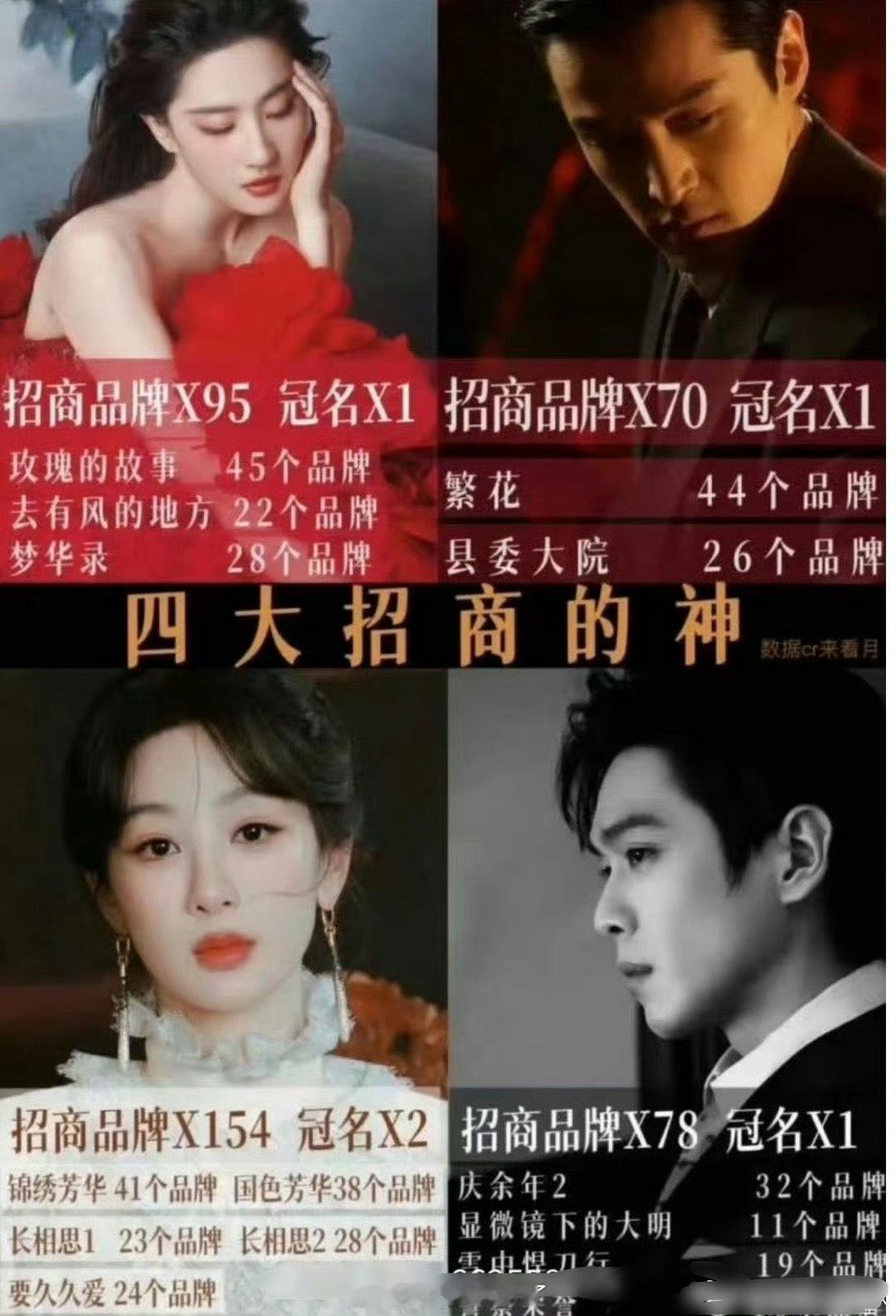 内娱四大招商之神🈶，大家认同吗？刘亦菲 胡歌 杨紫 张若昀 ​​​