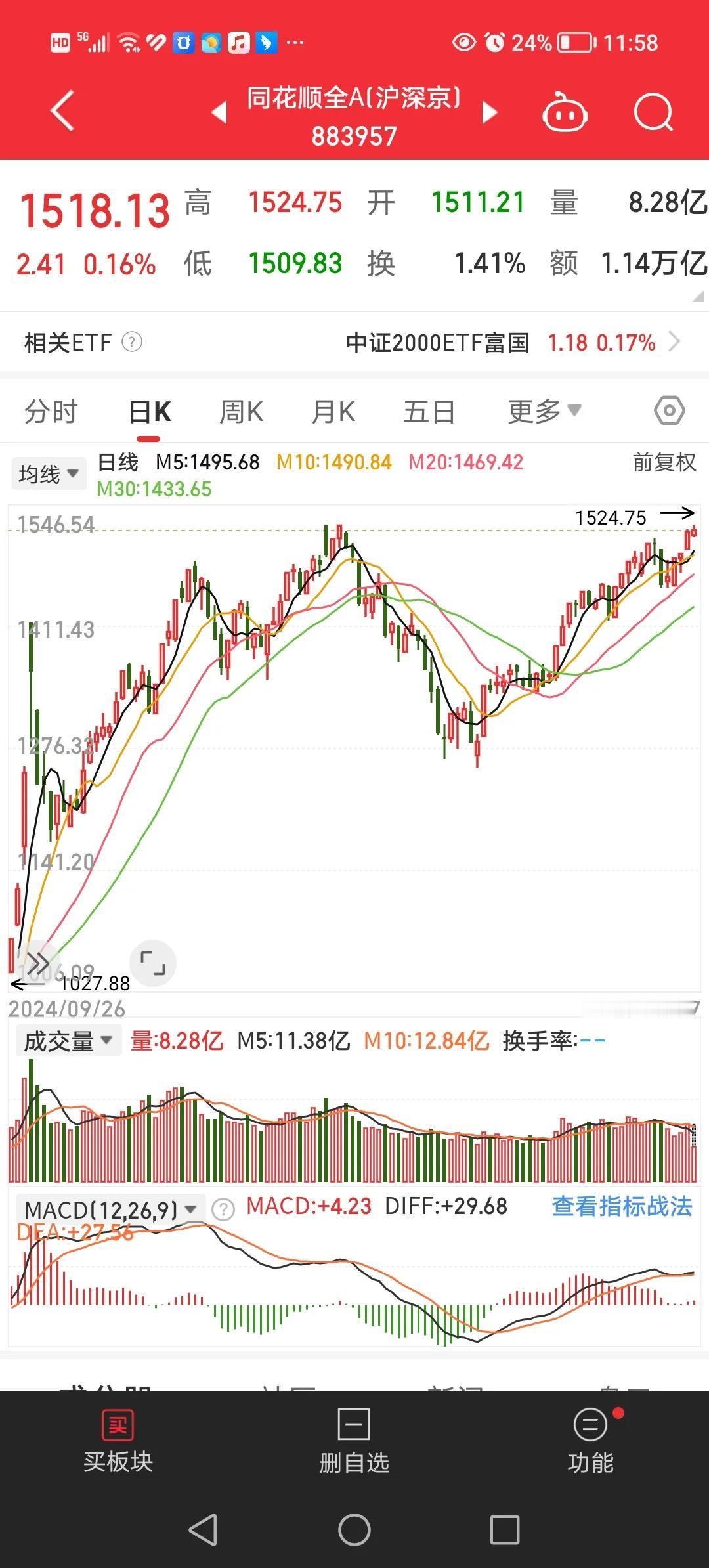 3月7日午间，上午走势属于高位滞涨，其中代表大多数个股的同花顺全A指数早盘低开随