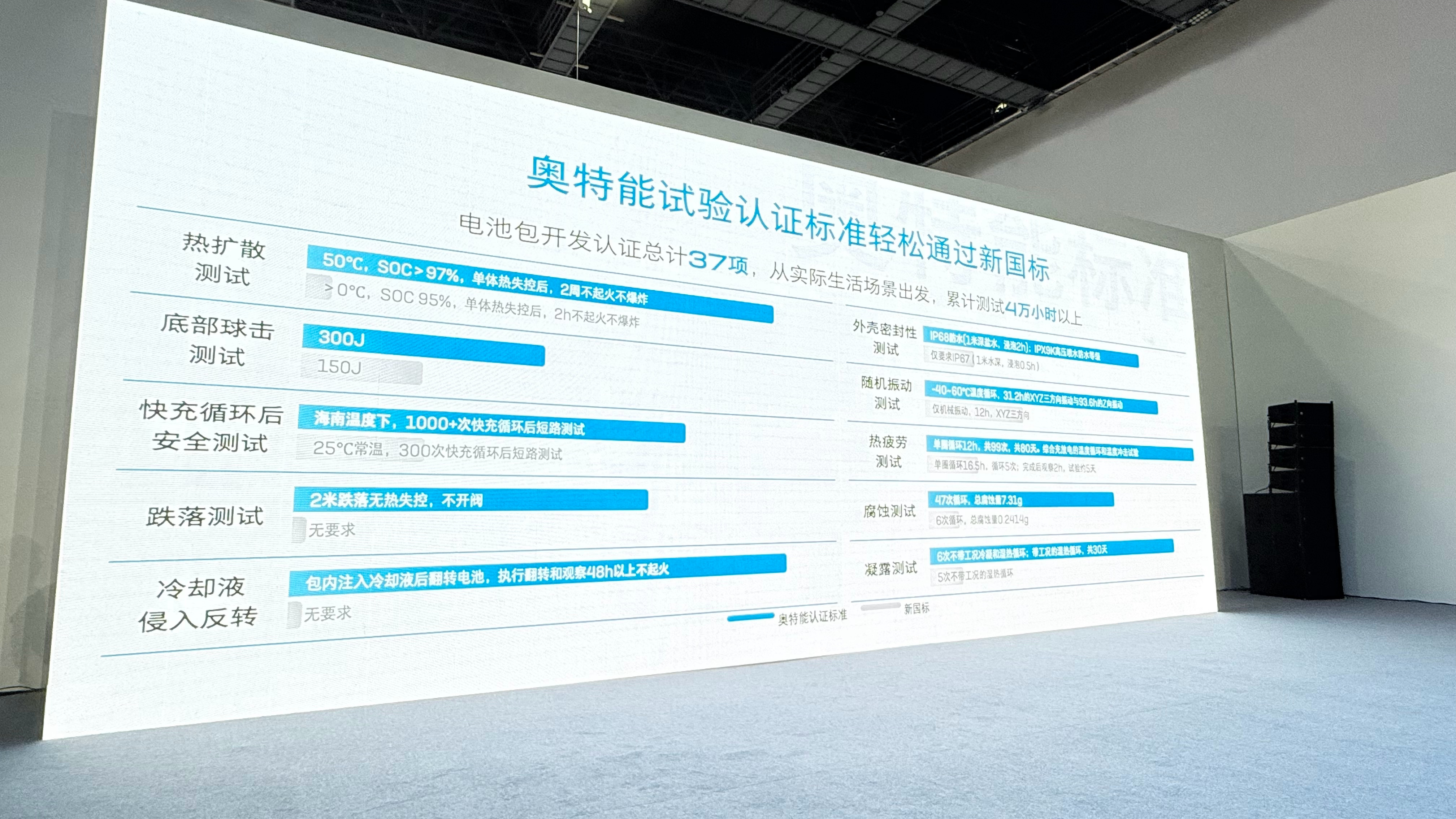 合资企业也在认真造纯电，我此刻就在上汽通用别克新纯电E5的workshop上，他