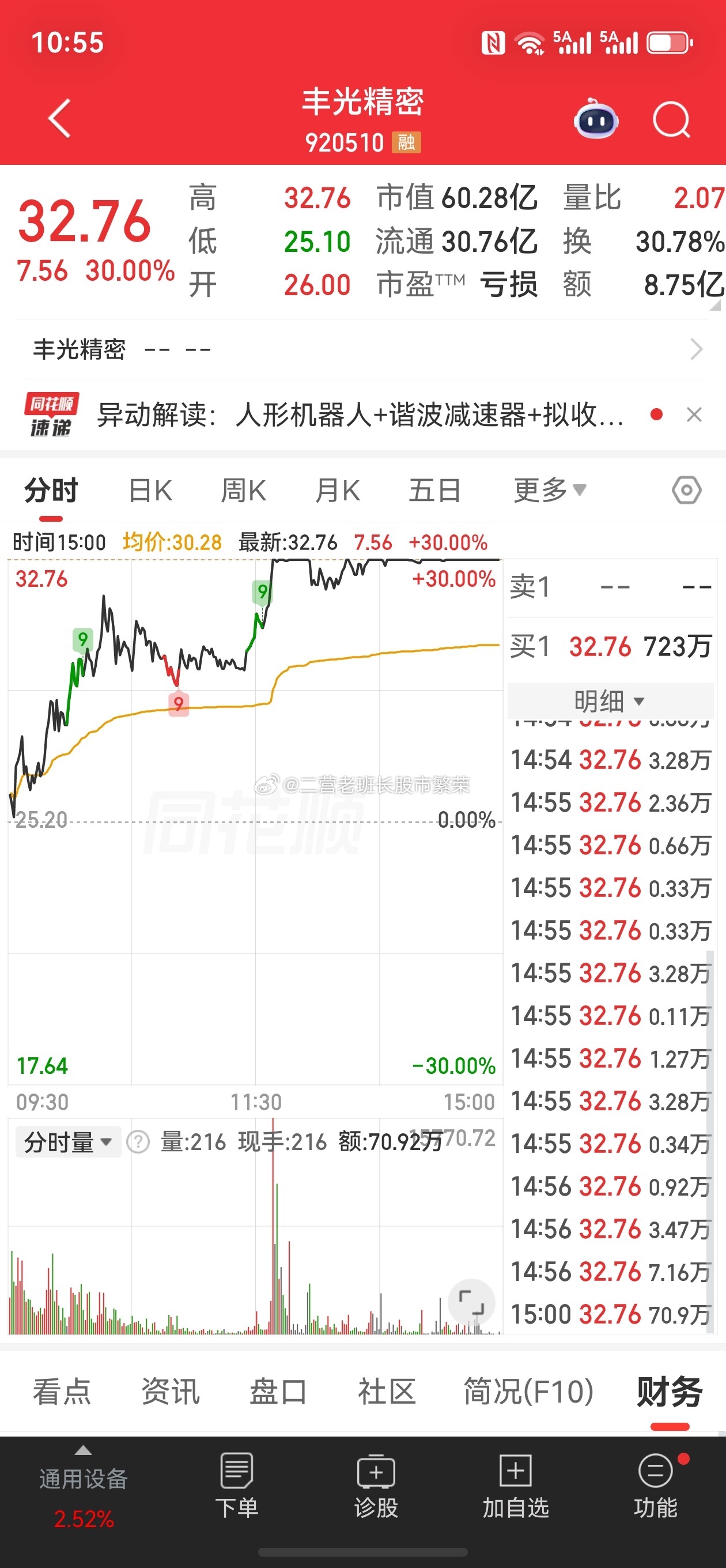 股票东方财富  丰光精密，涨跌幅：30%机器人；证监会同意宇树科技IPO注册机器