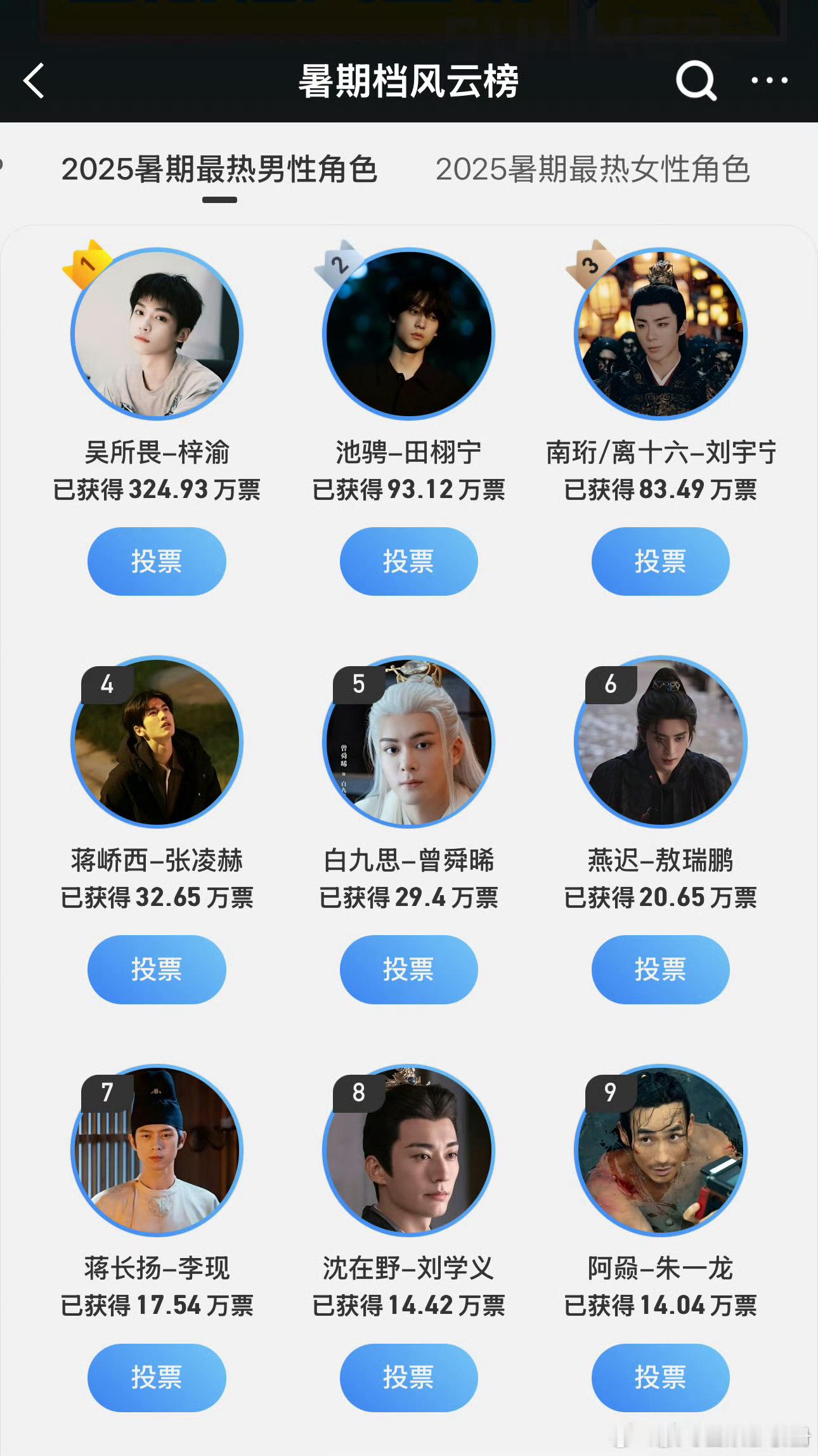 2025暑期最热男性角色目前排名，你Pick谁？ ​​​