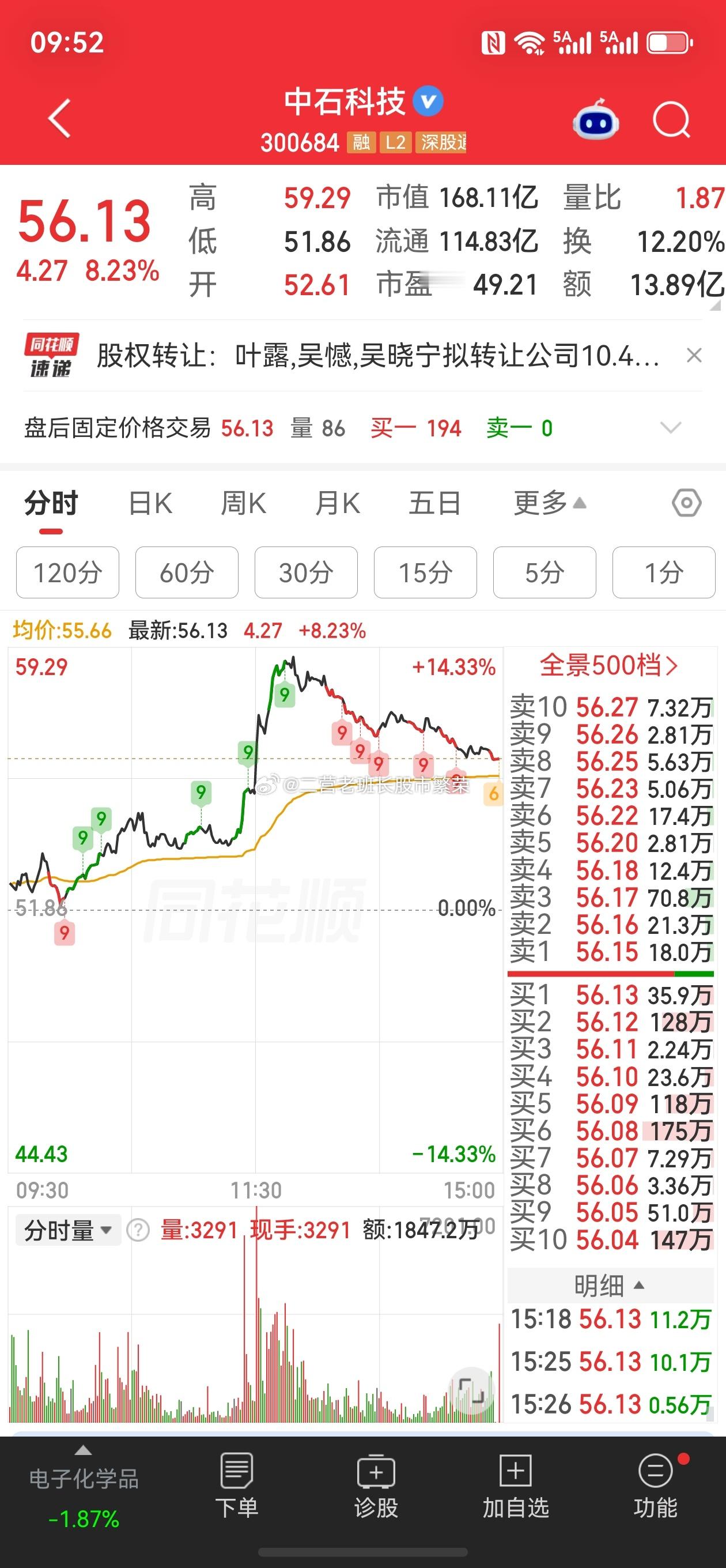微博股票 8月13日，中际旭创（300308.SZ）公告称，公司与中石科技（30