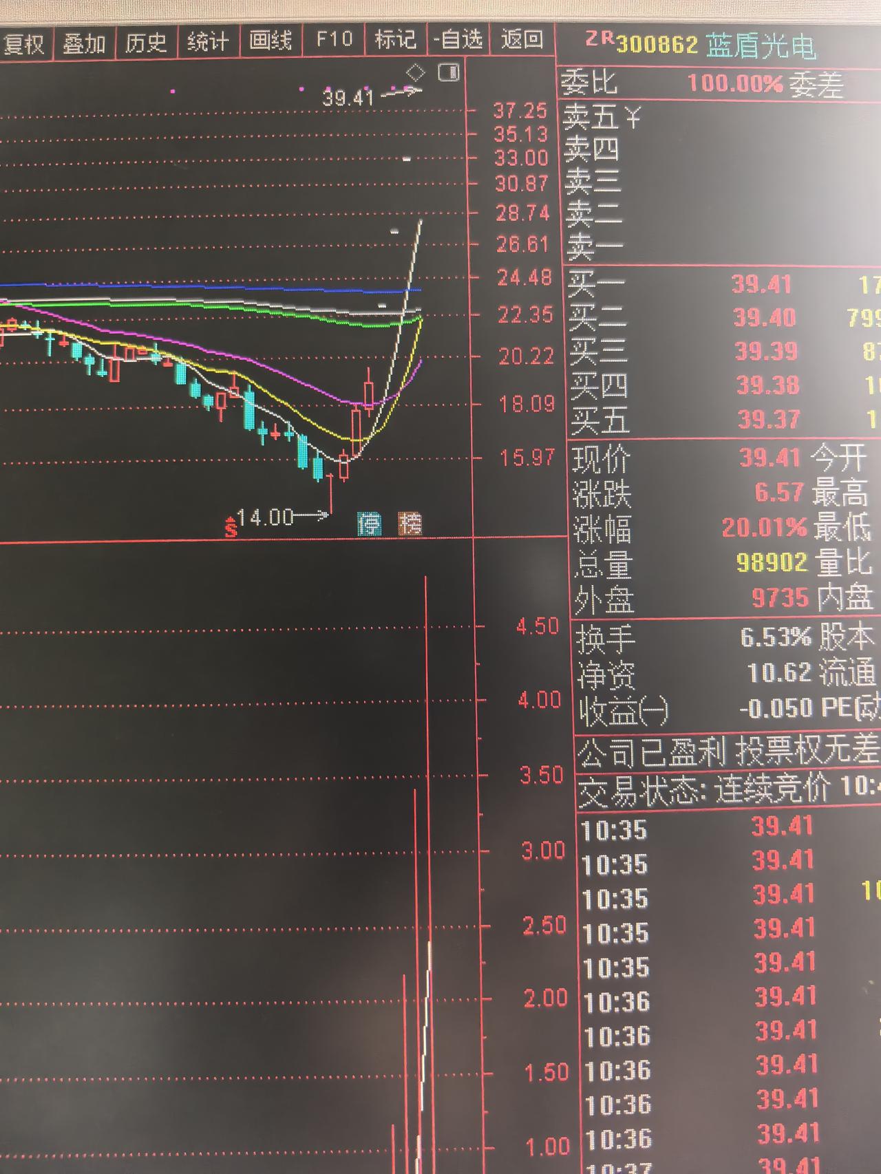 蓝盾光电走出4个20cm涨停，核心逻辑解析
 
风险提示：以下仅为公开信息客观解