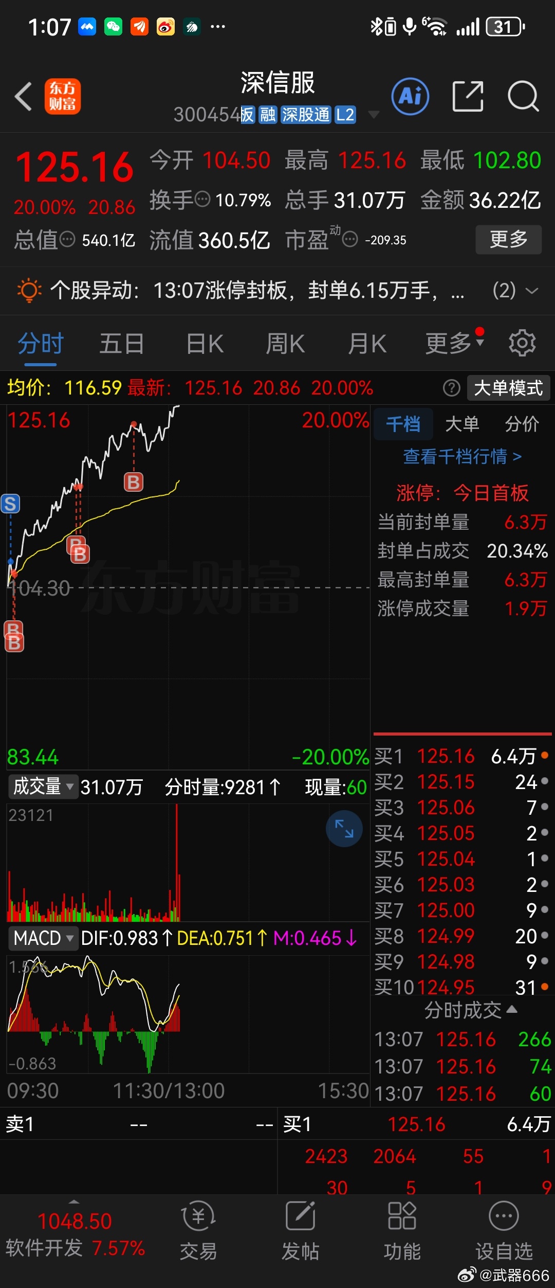 组合票20cm涨停，早上特意发了自己操作图，11个点加仓意思你们懂得……但组合卖