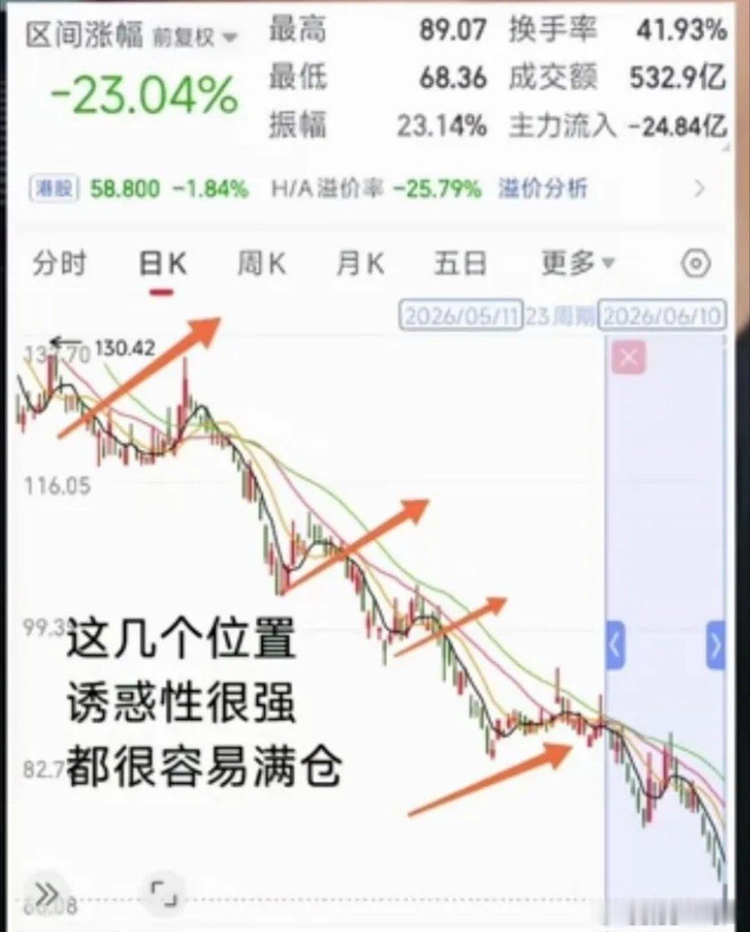 散户做T，核心在于仓位把控和心态管理。资金最多别超底仓五分之一，别重仓或加杠杆，