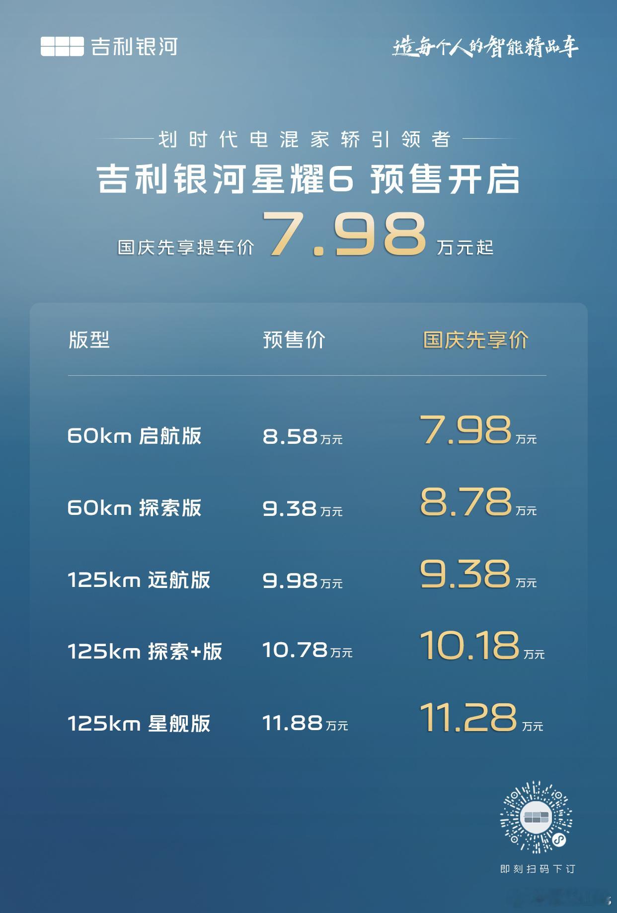 吉利银河星耀6发布预售价，7.98万起！这车应该是准备抢秦plus市场的，所以最
