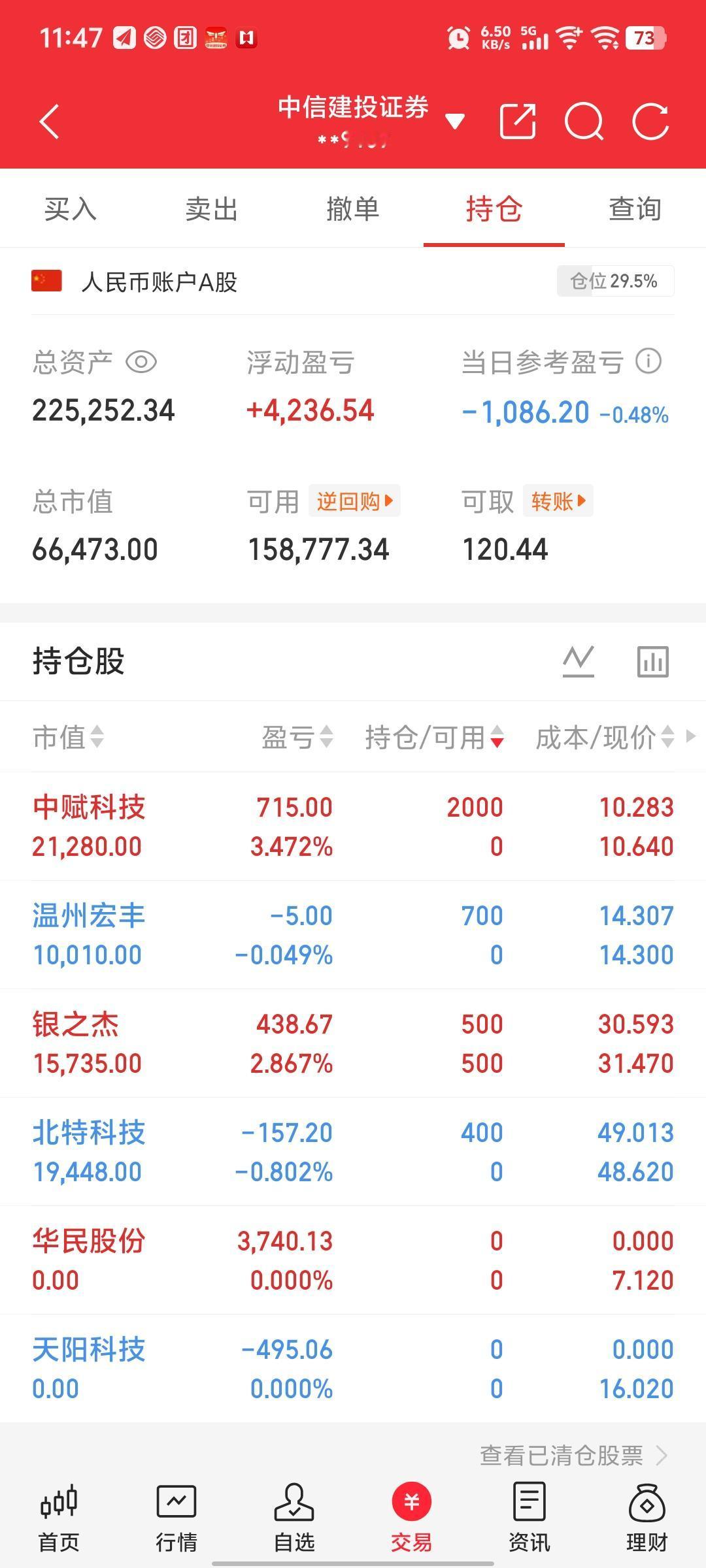 今天行情不太对，下午我要推仓位了。