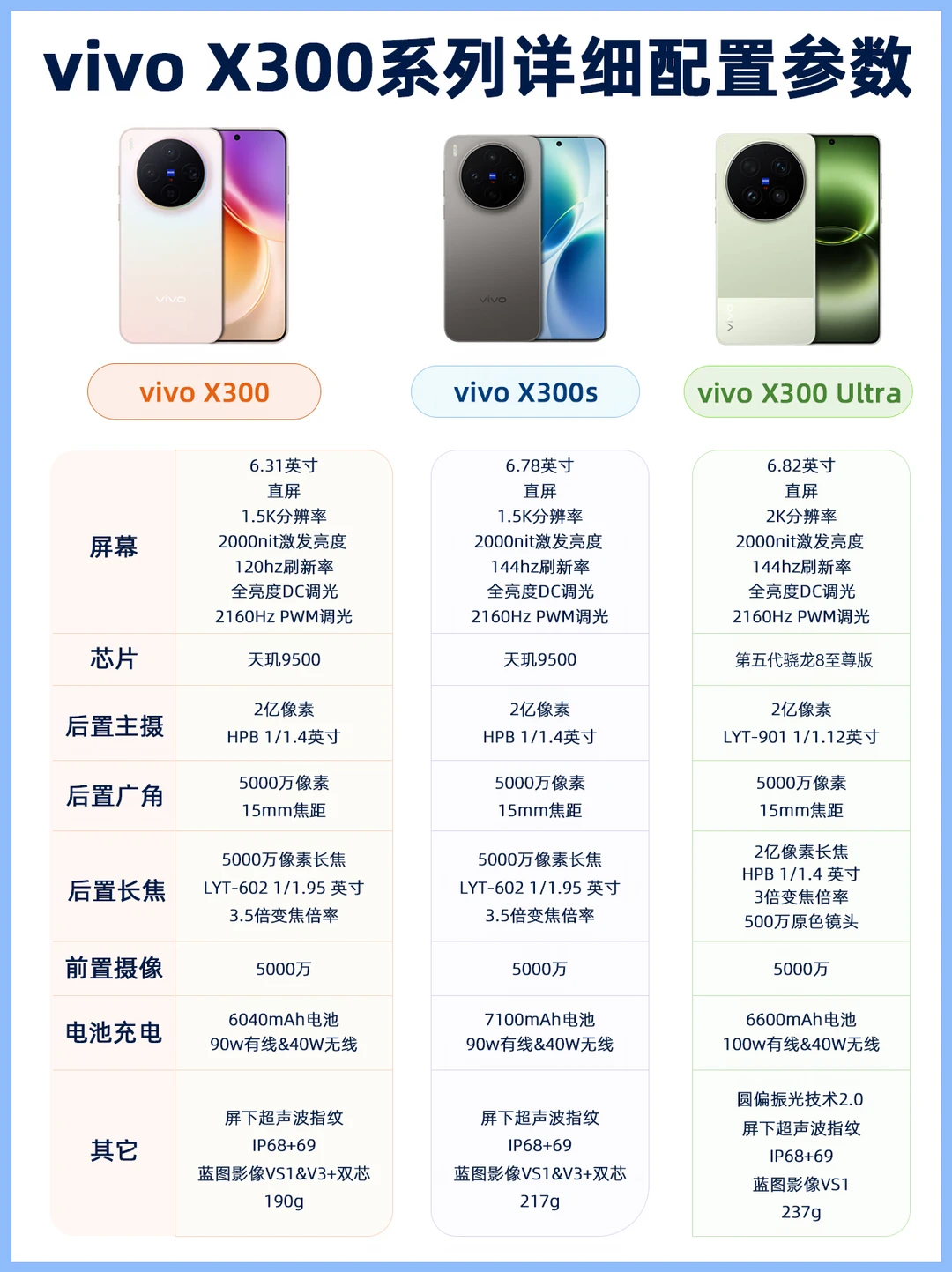 vivo X300 系列怎么选❓618 京东入手攻略
