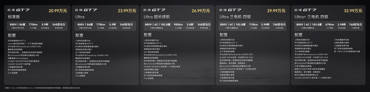 昨儿启境GT7发布会你们看了没？
20.99万起，顶配32.99万，猎装车这价格