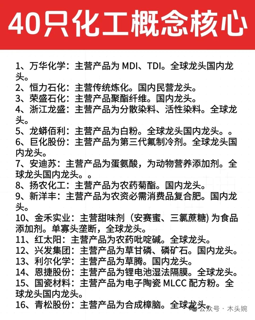 40只化工核心股盘点，细分龙头一网打尽！
化工板块藏着不少细分领域的隐形冠军，从