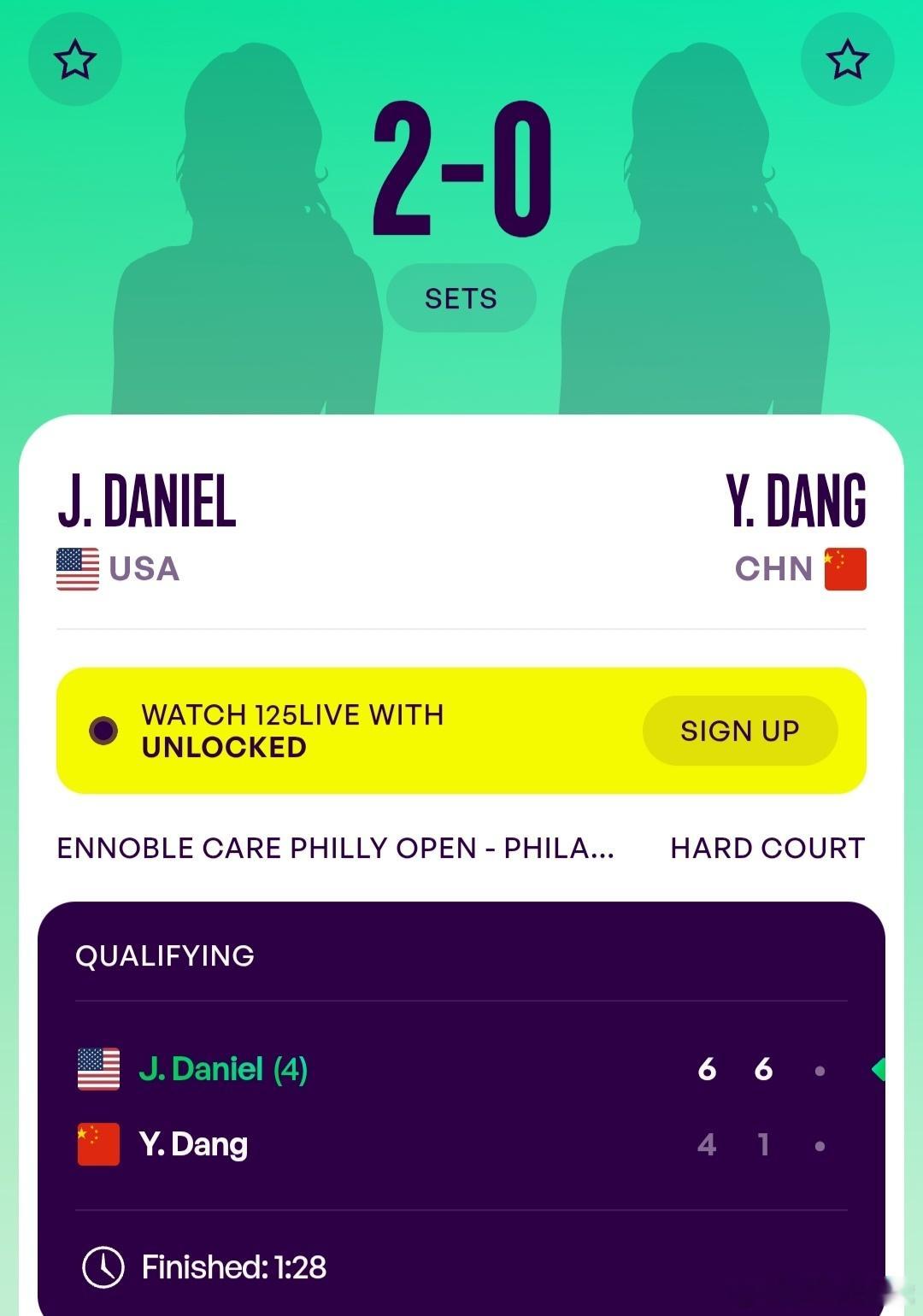 WTA125费城站🇺🇸资格赛决胜轮党一鸣🇨🇳4-6/1-6不敌丹尼尔🇺