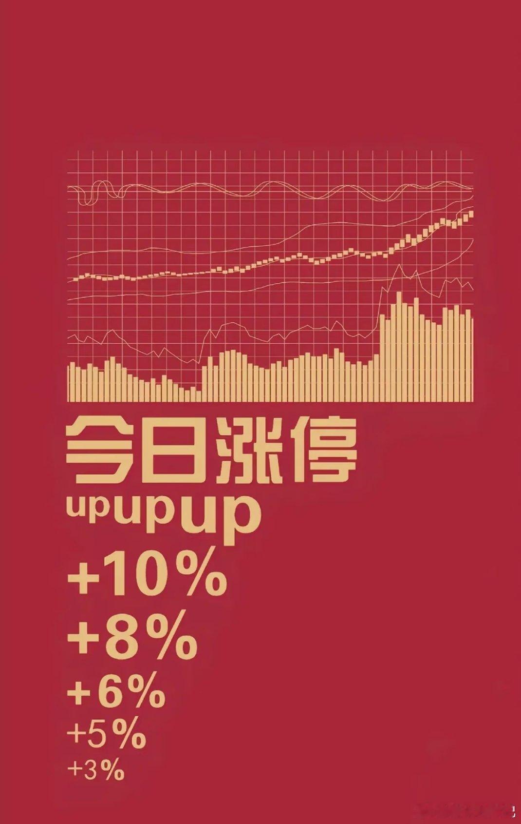 股友们早上好🔥马上又开始新征程了 看烽哥今天能不能续写涨停