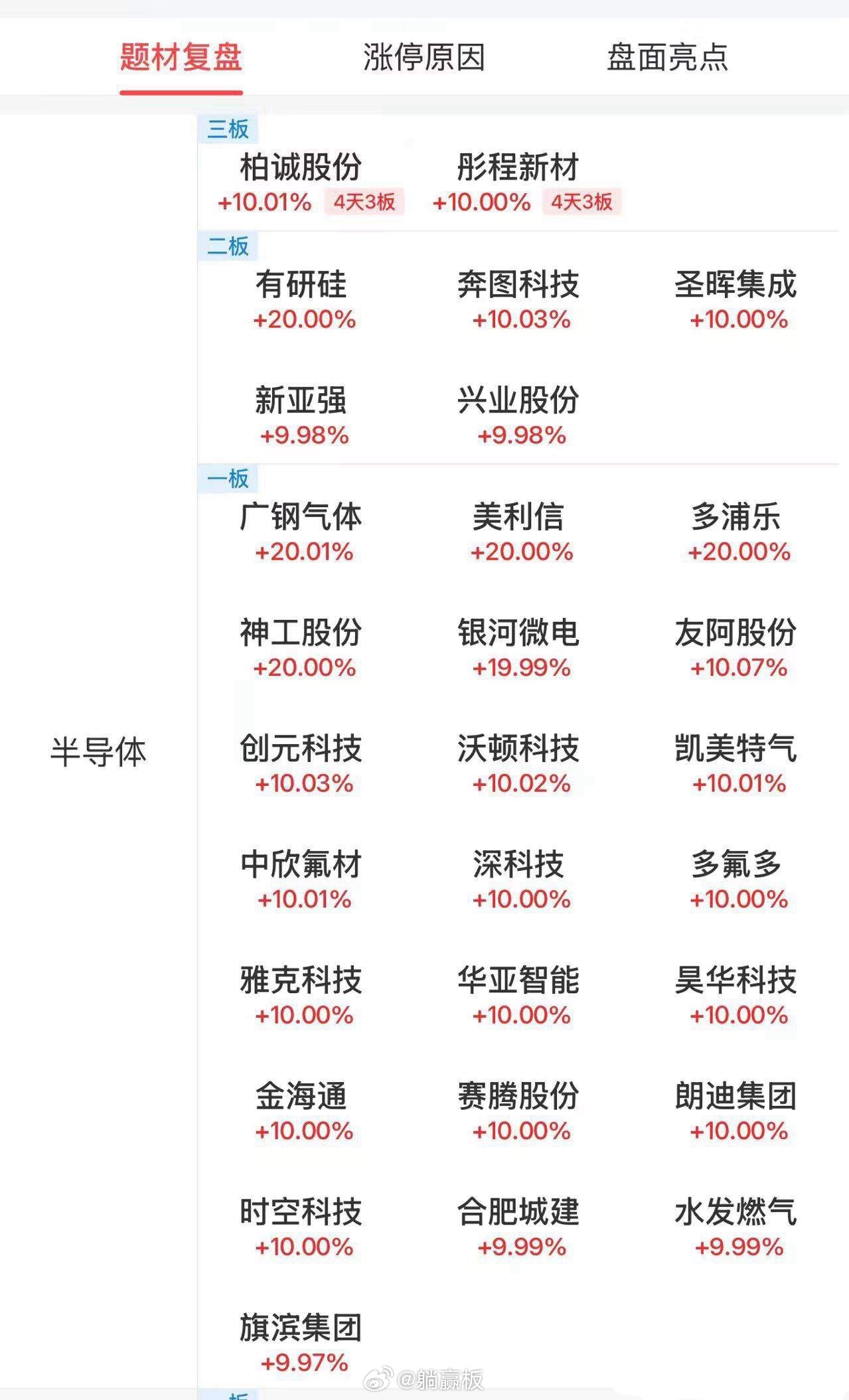 韩国三星和SK海力士要大幅扩产，逻辑上利空存储价格（加大了供给），今晚美股的美光