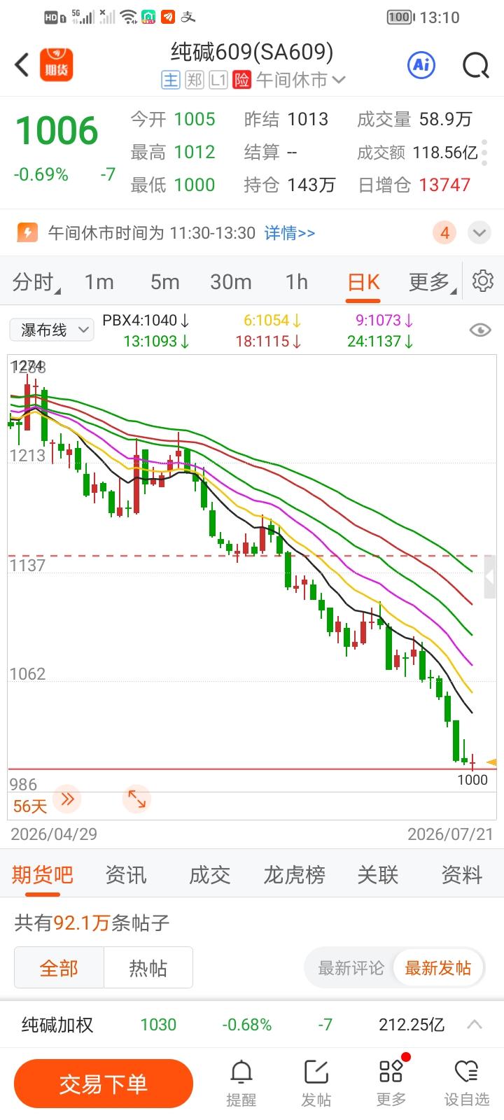 做期货只能做国际品种，国内价格跟国际联动的，比如贵金属、原油、货币期货，散户还有