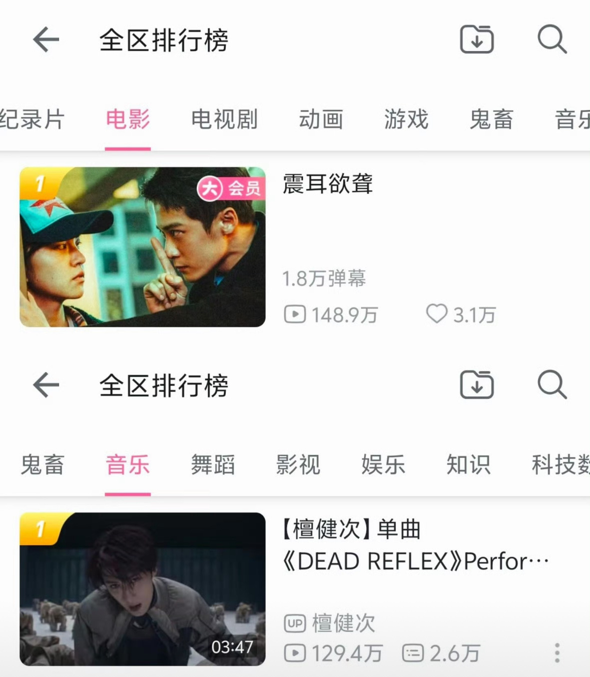 檀健次的权威还有人不懂吗？电影 电视剧 音乐，檀儿全部都是top级别，而且他还在