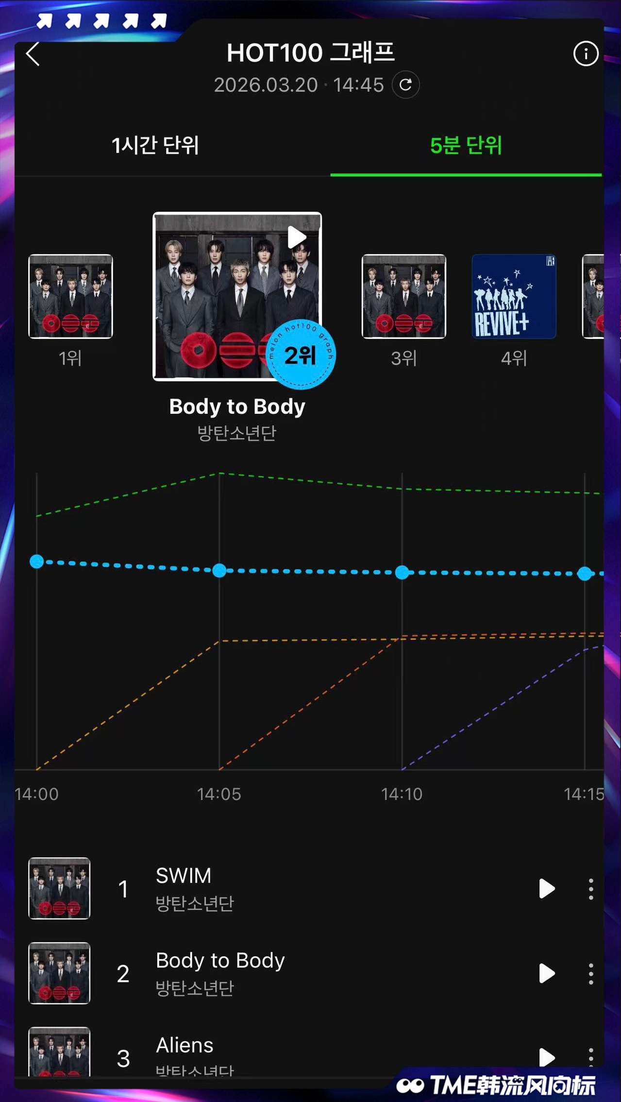 防弹少年团 🤍 BTS新歌Body to BodyBTS回归非主打曲《Body