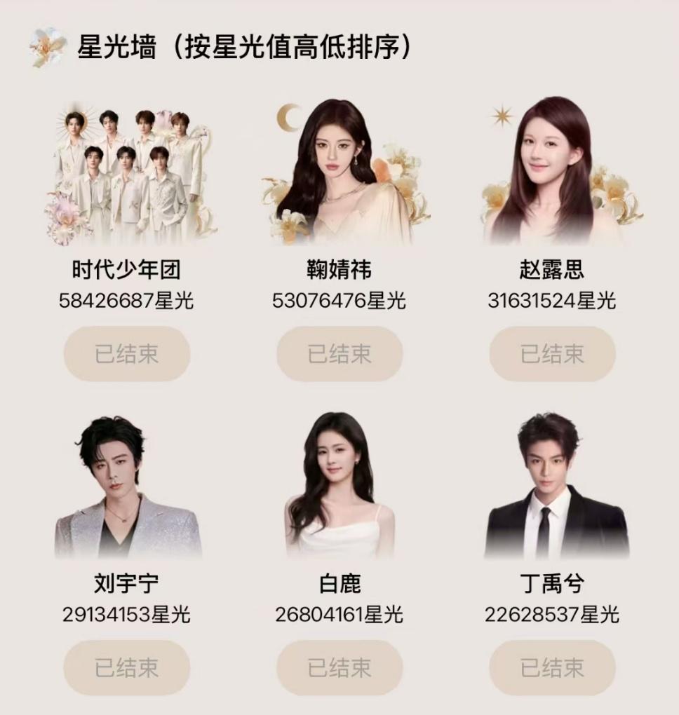 娱乐星光大赏投票top6星光大赏投票结束星光大赏投票结束，top6是时代少年团，