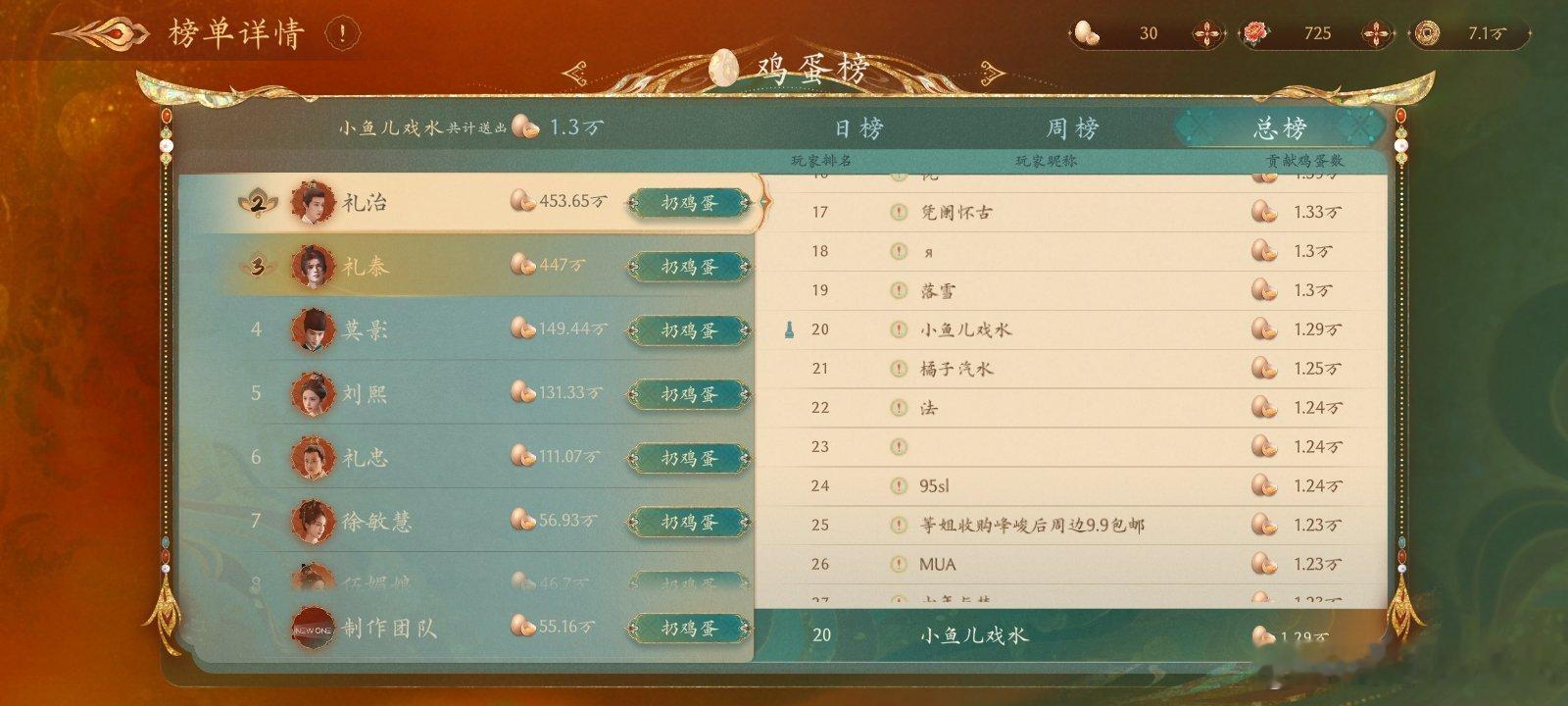 为了美美看动画不小心砸上榜了，私密马赛礼治 ​​​