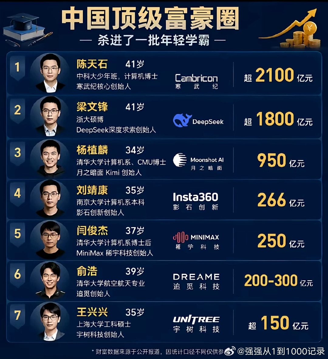 知识改变命运！ 
