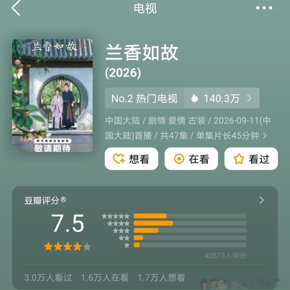 又一批剧豆瓣开分了谭松韵、刘学义《兰香如故》豆瓣开分7.5，4w+人打分许凯、周