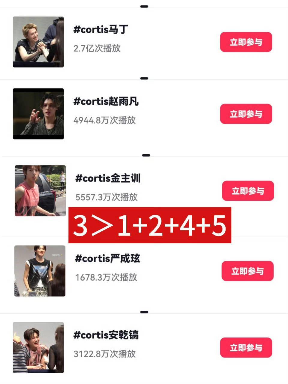 Cortis 目前的人气顺位1️⃣ 马丁 Martin 2️⃣ 金主训3️⃣ 赵