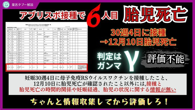 孕妇打了疫苗，又有胎儿死了。第六人。25000人中1人的概率胎儿会死的疫苗，那就