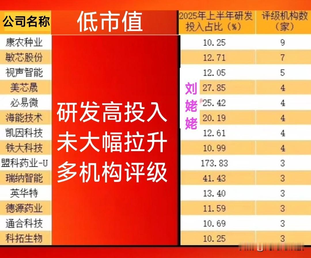 【金股精选】复盘一批“小市值/研发高投入/相对低位滞涨/近期资金活跃/多机构评级