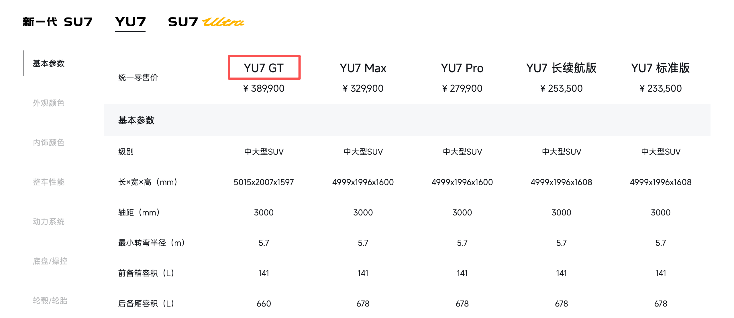 小米YU7 GT在小米汽车官网无独立详情页，并未与延续之前小米SU7 Ultra