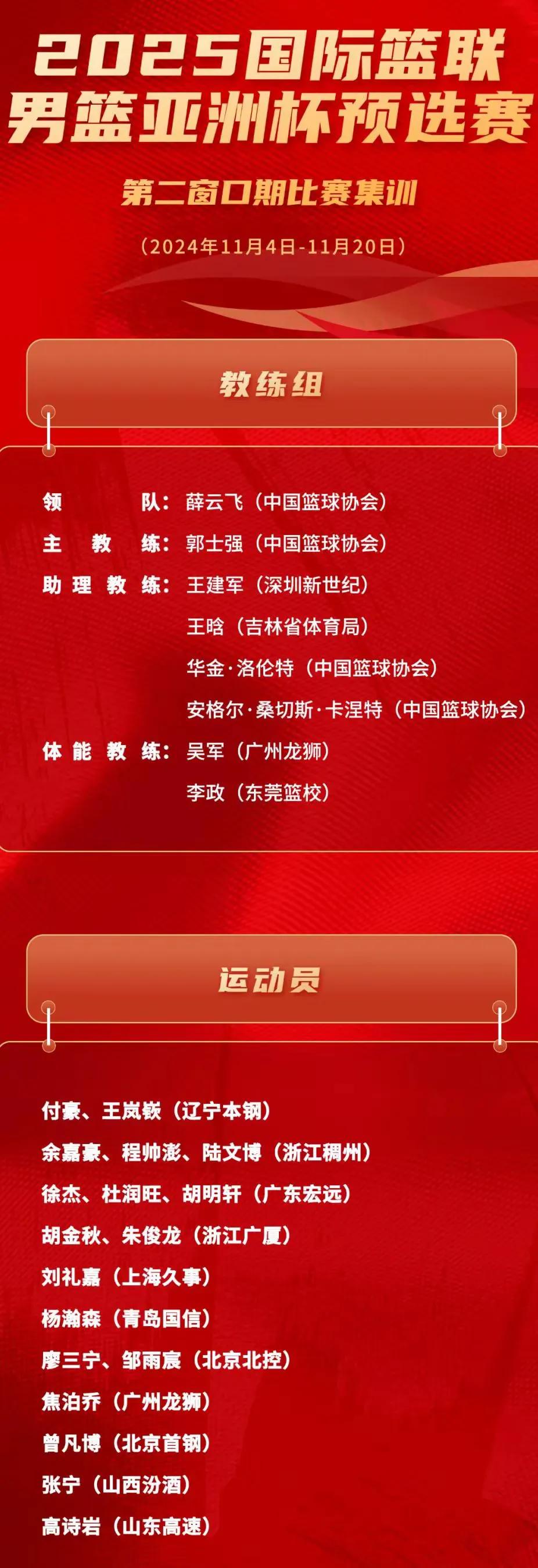 新一期中国男篮集训球员名单为：付豪、王岚嵚、余嘉豪、程帅澎、陆文博、徐杰、杜润旺