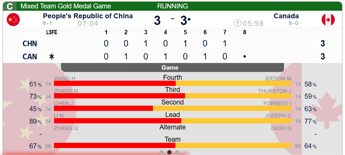 【奥运决赛】第八局前，中加3-3，第八局中国先手，需要想办法偷分。中区双占位安排