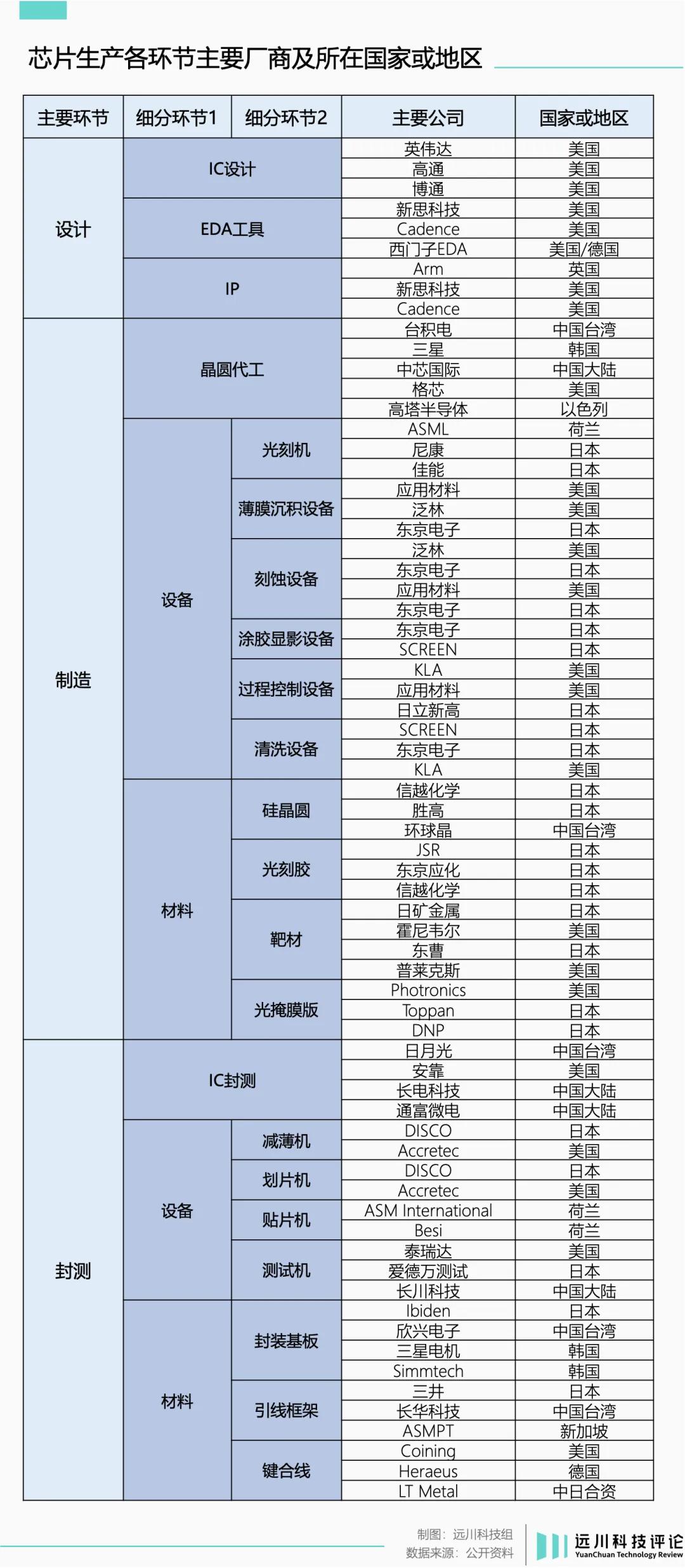 中国半导体各个领域都有机会