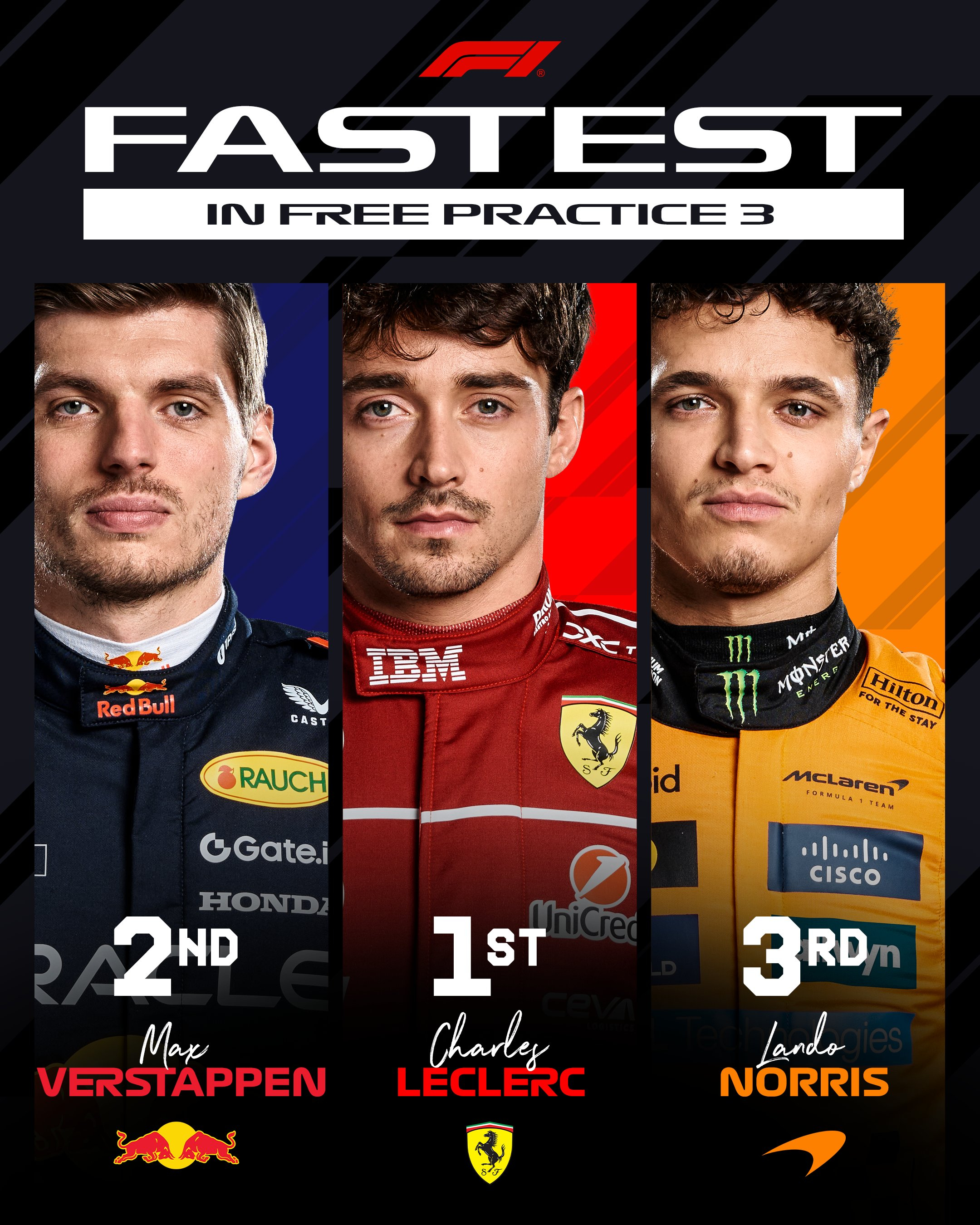 F1冷数据 勒克莱尔连续三场练习赛取得最快，上一次出现是2022年西班牙大奖赛，