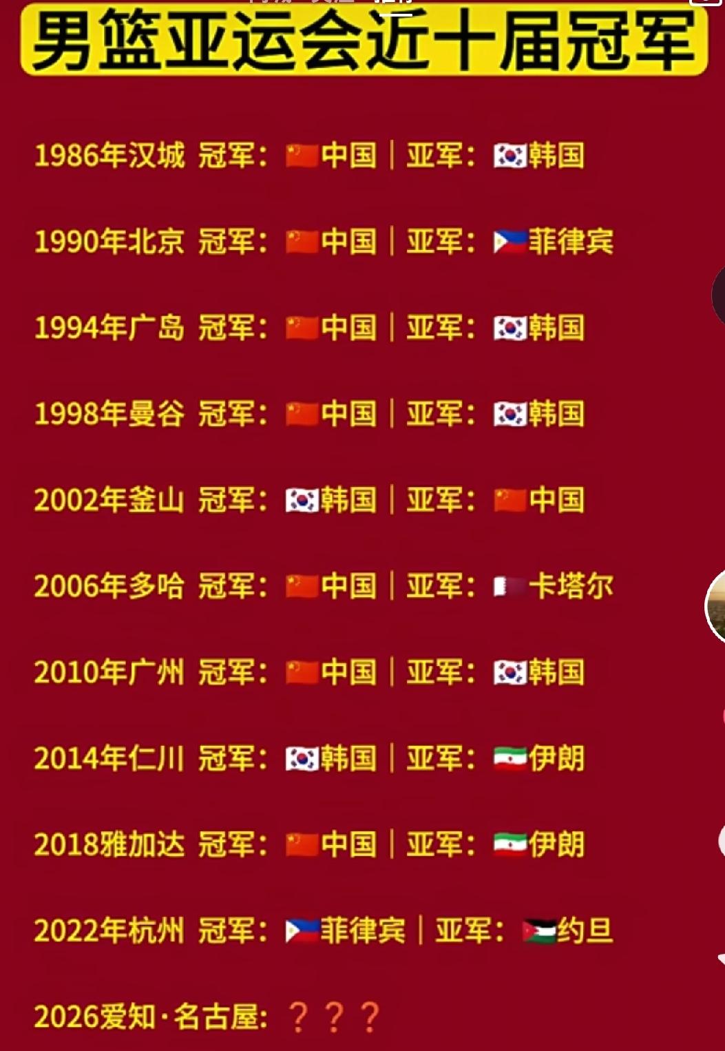 刚刚看到，有球迷梳理了近十届亚运会男篮冠亚军得主，中国男篮成绩显赫，共获得过七个
