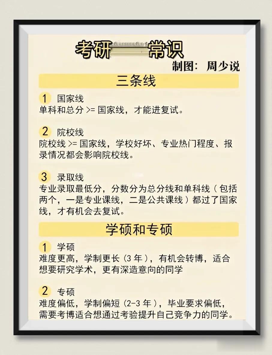 关于考研的一些常识，这是我见过一个最完美的解释，什么国家线、院校线、录取线以及专